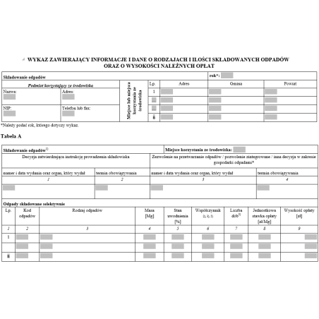 Wykaz zawierający informacje o składowanych odpadach oraz informacje o wysokości należnych opłat