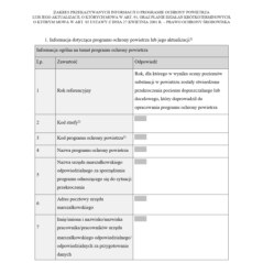 Zakres przekazywanych informacji o programie ochrony powietrza, o którym mowa w art. 91 ustawy z dnia 27 kwietnia 2001 r. – prawo ochrony środowiska, oraz planie działań krótkoterminowych