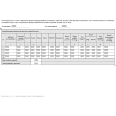 Zbiorcza informacja o liczbie otrzymanych zgłoszeń uznania przedmiotu lub substancji za produkt uboczny, liczbie wyrażonych sprzeciwów wobec uznania przedmiotu lub substancji za produkt uboczny