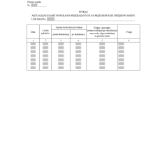 Wykaz aktualizacji kart powołania przekazanych na przechowanie urzędowi gminy lub miasta