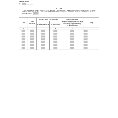 Wykaz aktualizacji kart powołania przekazanych na przechowanie urzędowi gminy lub miasta