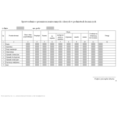 Sprawozdanie o przemieszczeniu rannych i chorych w podmiotach leczniczych