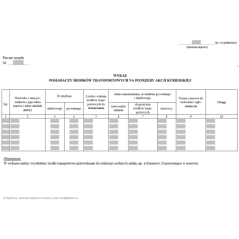 Wykaz posiadaczy środków transportowych na potrzeby akcji kurierskiej