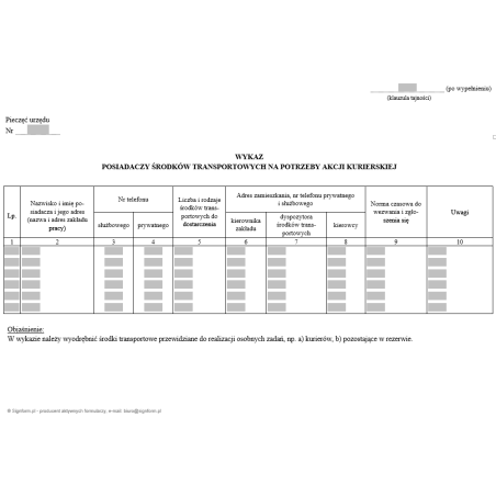 Wykaz posiadaczy środków transportowych na potrzeby akcji kurierskiej