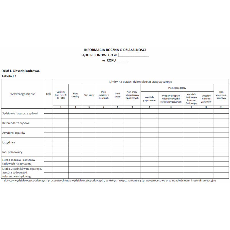 Informacja roczna o działalności sądów działających na obszarze okręgu