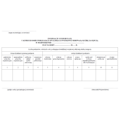 Informacje o podmiotach, u których osoby podlegające kwalifikacji wojskowej odbywają służbę zastępczą