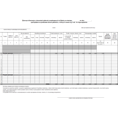 Zbiorcza informacja o zleceniach płatności przekazanych do Banku sporządzana na podstawie zleceń płatności, o których mowa w § 3 ust. 1a i 1b rozporządzenia