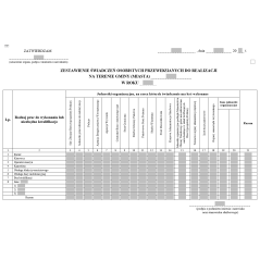 Zestawienie świadczeń osobistych przewidzianych do realizacji na terenie gminy (miasta)