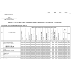 Zbiorczy wykaz świadczeń rzeczowych przewidzianych do realizacji na obszarze województwa