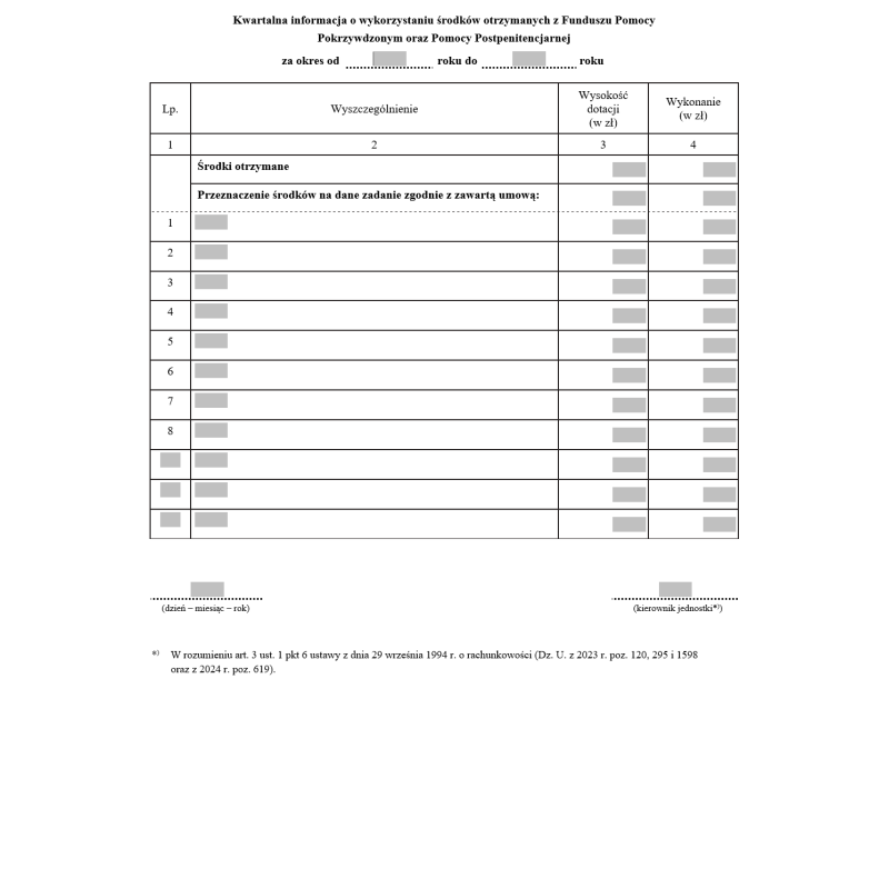 Kwartalna informacja o wykorzystaniu środków otrzymanych z Funduszu Pomocy Pokrzywdzonym oraz Pomocy Postpenitencjarnej