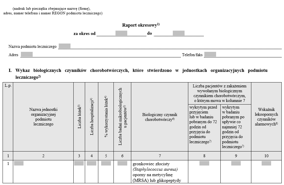 Raport wstępny / okresowy / końcowy o podejrzeniu, wystąpieniu lub wygaszeniu ogniska epidemicznego