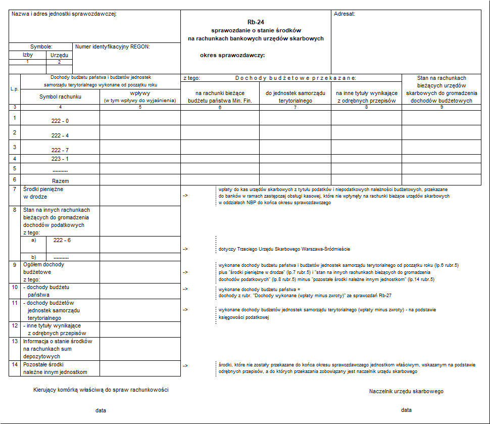 Rb-24 Sprawozdanie o stanie środków na rachunkach bankowych urzędów skarbowych
