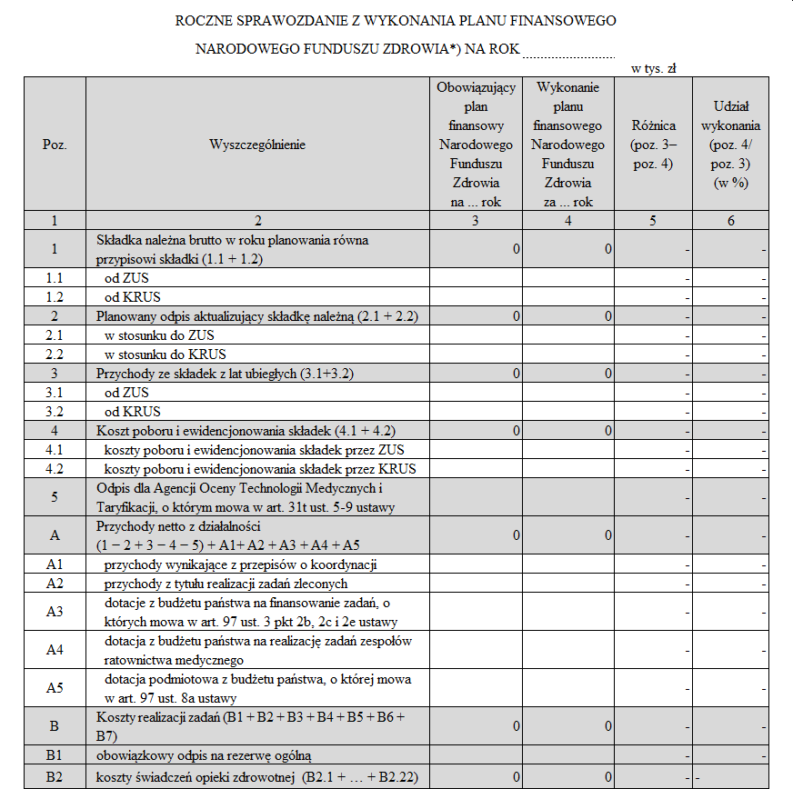 Roczny plan finansowy NFZ, Roczne sprawozdanie z wykonania planu finansowego NFZ