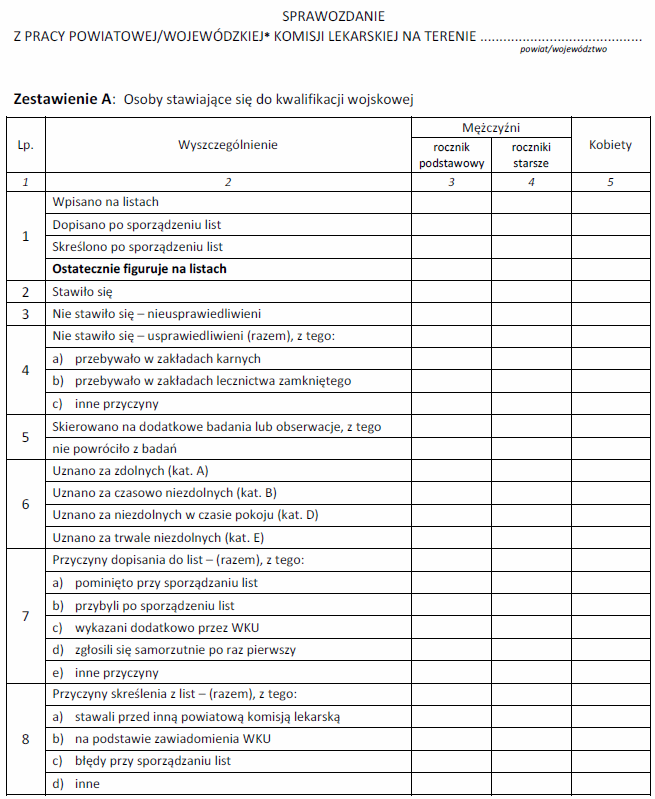SPRAWOZDANIE Z PRACY POWIATOWEJ / WOJEWÓDZKIEJ KOMISJI LEKARSKIEJ