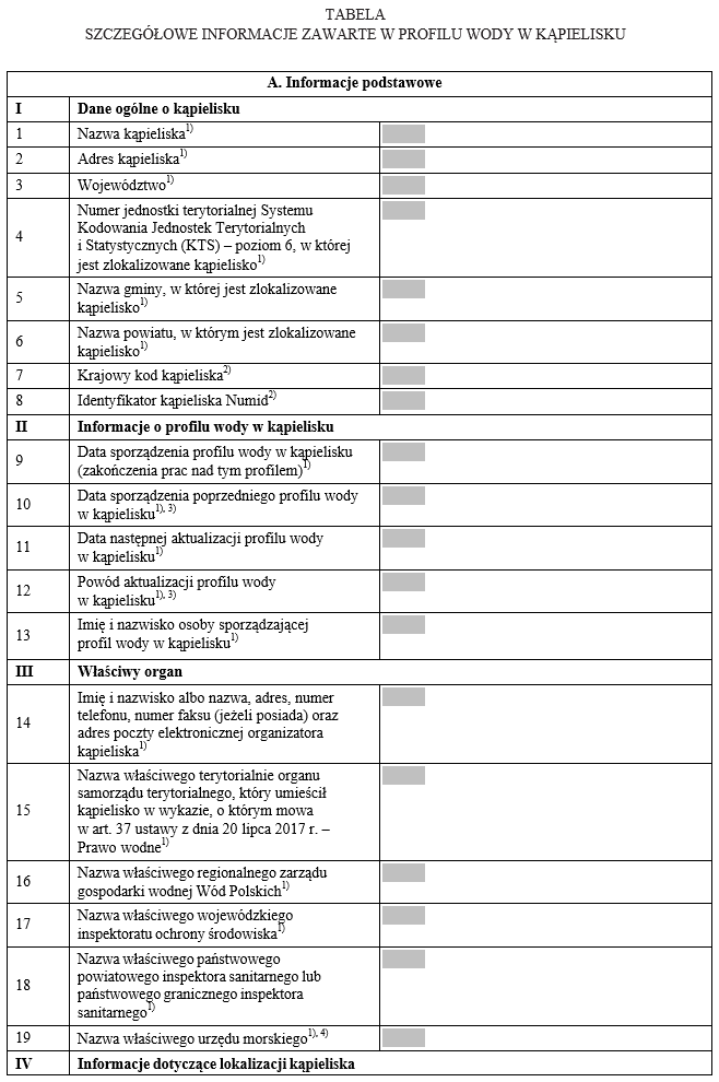 Tabela A - Szczegółowe informacje zawarte w profilu wody w kąpielisku