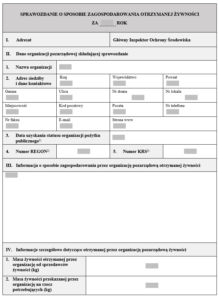 Nowe wzory: Informacja o wykorzystaniu środków pochodzących z opłaty za marnowanie żywności, Sprawozdanie o sposobie zagospodarowania otrzymanej żywności