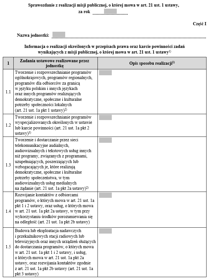 Sprawozdanie z realizacji misji publicznej, o której mowa w art. 21 ust. 1 ustawy