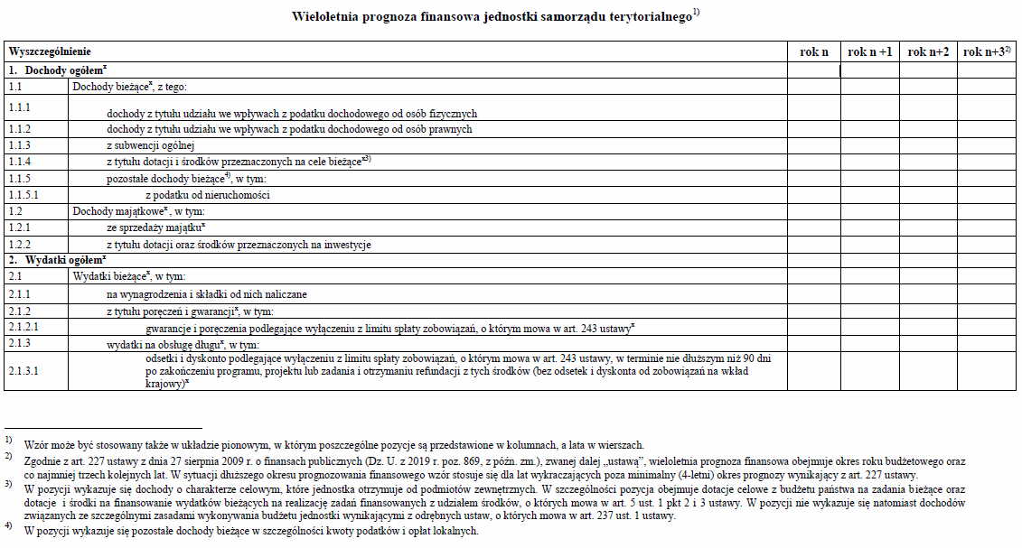 Wieloletnia prognoza finansowa jednostki samorządu terytorialnego - wzór obowiązujący od dnia 14 sierpnia 2020 r.