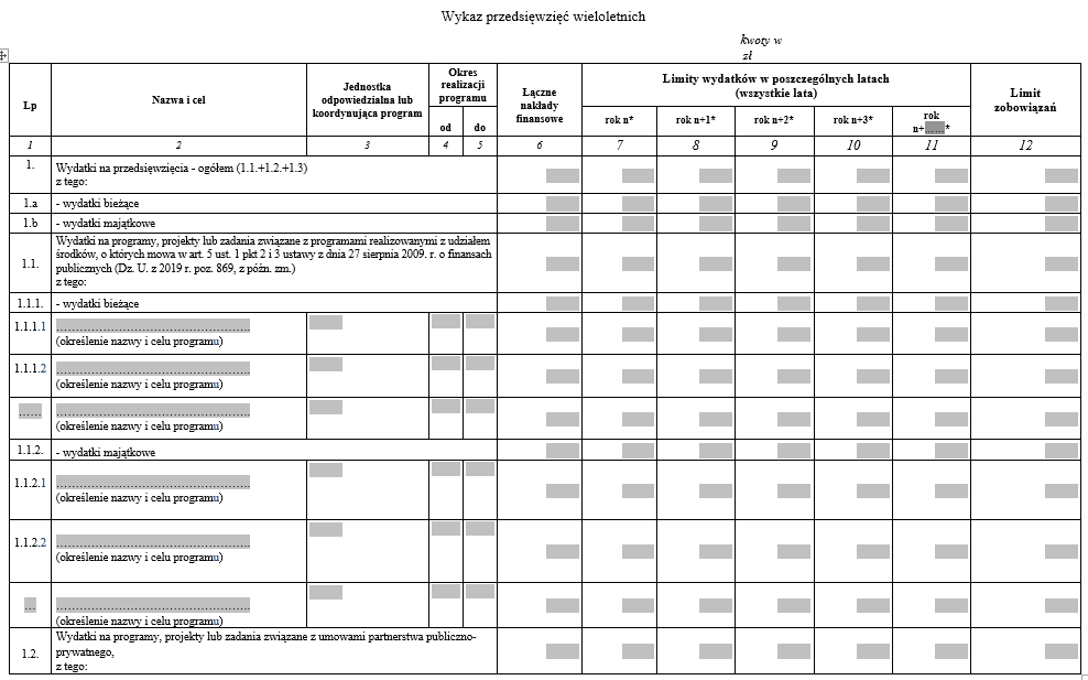 Wieloletnia prognoza finansowa i Wykaz przedsięwzięć wieloletnich  jednostki samorządu terytorialnego