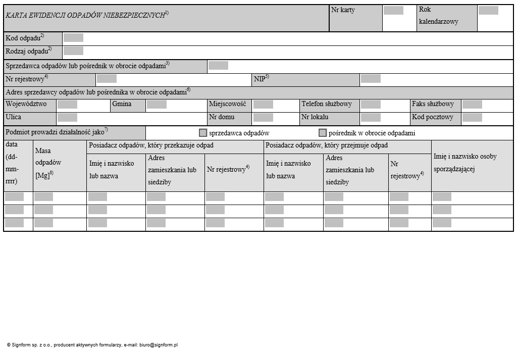 Wzory kart ewidencji lub przekazania odpadów