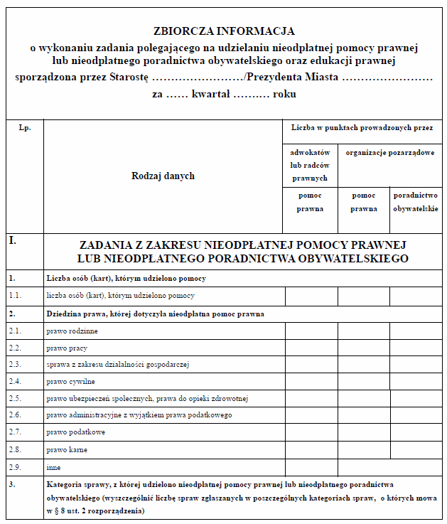 Wzór Karty pomocy i Zbiorczej informacji, dotyczące nieodpłatnej pomocy prawnej oraz nieodpłatnego poradnictwa obywatelskiego