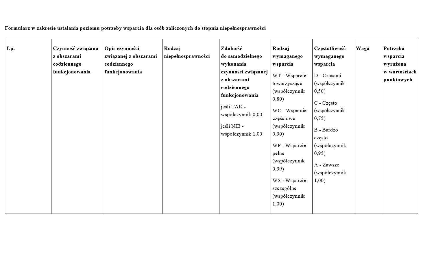 Formularz w zakresie ustalania poziomu potrzeby wsparcia dla osób zaliczonych do stopnia niepełnosprawności﻿