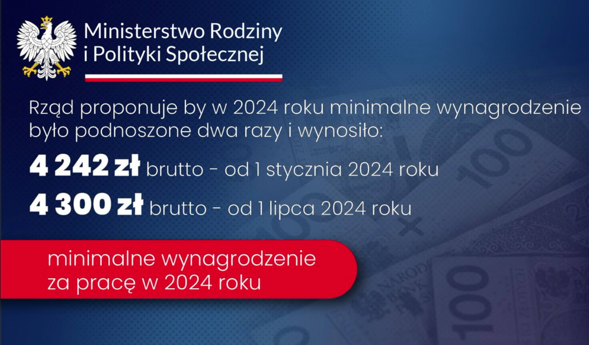 Pensja minimalna 2024