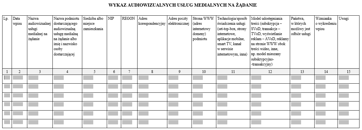 Wykaz audiowizualnych usług medialnych na żądanie, Zgłoszenie o wpis do wykazu audiowizualnych usług medialnych na żądanie